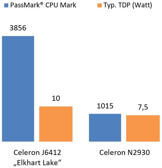 CPU Benchmark